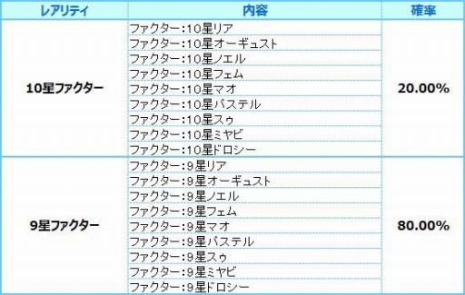 画像ギャラリー No.015のサムネイル画像 / 「燐光のレムリア」，新たなストライカーを獲得できる「極天箱」の販売がスタート