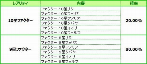 画像ギャラリー No.016のサムネイル画像 / 「燐光のレムリア」，新たなストライカーを獲得できる「極天箱」の販売がスタート