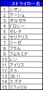 画像ギャラリー No.009のサムネイル画像 / 「燐光のレムリア」，「夏恋箱」が販売開始。第3回人気投票の上位3人が登場