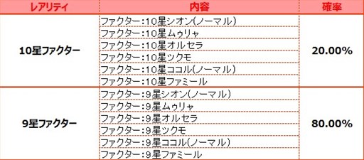 画像ギャラリー No.006のサムネイル画像 / 「燐光のレムリア」，「愛兎箱」販売開始＆アイテムドロップ率25％アップ実施