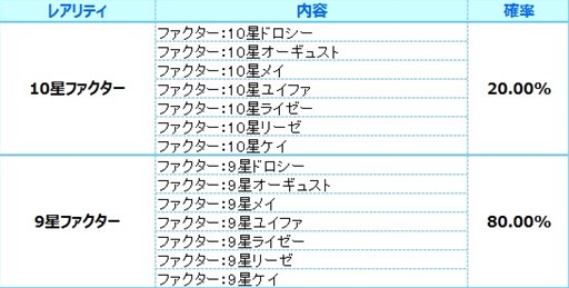 画像ギャラリー No.007のサムネイル画像 / 「燐光のレムリア」，「愛兎箱」販売開始＆アイテムドロップ率25％アップ実施