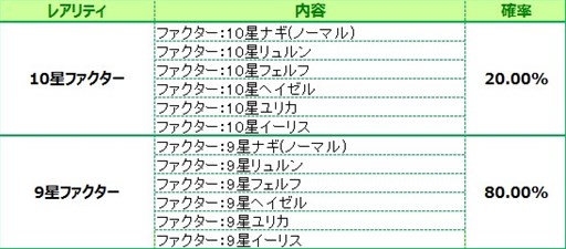 画像ギャラリー No.008のサムネイル画像 / 「燐光のレムリア」，「愛兎箱」販売開始＆アイテムドロップ率25％アップ実施
