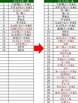 画像ギャラリー No.008のサムネイル画像 / 「燐光のレムリア」3周年記念BOX販売など，記念イベントやキャンペーンを実施