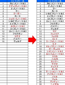 画像ギャラリー No.009のサムネイル画像 / 「燐光のレムリア」3周年記念BOX販売など，記念イベントやキャンペーンを実施