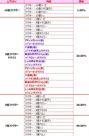 画像ギャラリー No.002のサムネイル画像 / 「燐光のレムリア」，「あにパ(re_2nd)」販売開始＆「エクリーネ」「シャーロット」の好感度上限が開放
