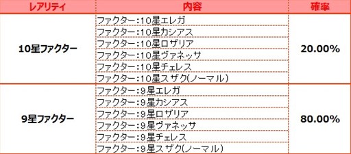画像ギャラリー No.015のサムネイル画像 / 「燐光のレムリア」，「ロモの箱dw」販売開始＆「連続レベルアップ」機能実装