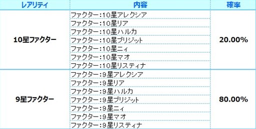 画像ギャラリー No.016のサムネイル画像 / 「燐光のレムリア」，「ロモの箱dw」販売開始＆「連続レベルアップ」機能実装