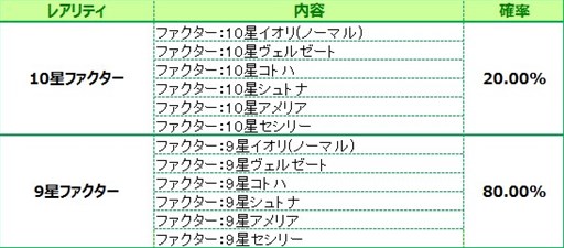 画像ギャラリー No.017のサムネイル画像 / 「燐光のレムリア」，「ロモの箱dw」販売開始＆「連続レベルアップ」機能実装