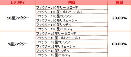 画像ギャラリー No.011のサムネイル画像 / 「燐光のレムリア」,「歌唱箱」販売開始。「パルフェット」「ティエーラ」の好感度上限を解放