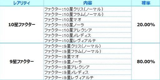 画像ギャラリー No.012のサムネイル画像 / 「燐光のレムリア」,「歌唱箱」販売開始。「パルフェット」「ティエーラ」の好感度上限を解放