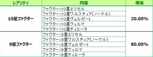 画像ギャラリー No.013のサムネイル画像 / 「燐光のレムリア」,「歌唱箱」販売開始。「パルフェット」「ティエーラ」の好感度上限を解放