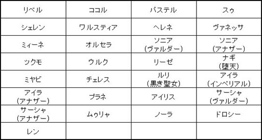 画像ギャラリー No.002のサムネイル画像 / 「燐光のレムリア」,「スキル昇華」を追加。エブリーチャレンジイベント開催