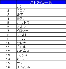 ꡼ No.008 | ոΥꥢפ˿夿ڥեͥ꡼ߥʤֲȢо