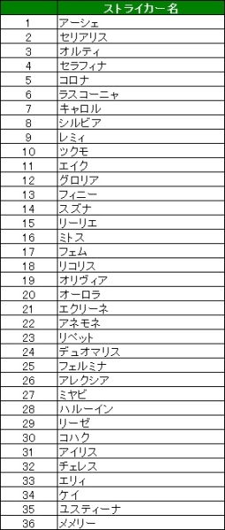 ꡼ No.009 | ոΥꥢפ˿夿ڥեͥ꡼ߥʤֲȢо