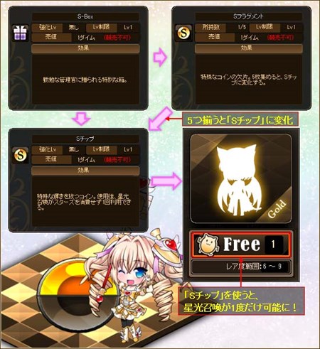 画像ギャラリー No.005のサムネイル画像 / 「燐光のレムリア」,「9星リンカーライン」の購入価格を調整