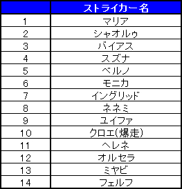 ꡼ No.005Υͥ / ոΥꥢס֥ȥ饤åפʤɥ٥Ȥ¿