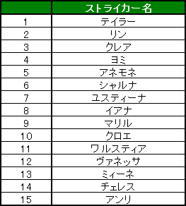 ꡼ No.006Υͥ / ոΥꥢס֥ȥ饤åפʤɥ٥Ȥ¿