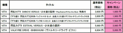 画像ギャラリー No.001のサムネイル画像 / 「閃乱カグラ」シリーズと「VALKYRIE DRIVE -BHIKKHUNI-」のDL版半額セールを実施