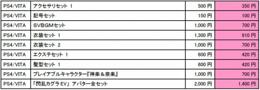 画像ギャラリー No.003のサムネイル画像 / 「閃乱カグラ」シリーズと「VALKYRIE DRIVE -BHIKKHUNI-」のDL版半額セールを実施
