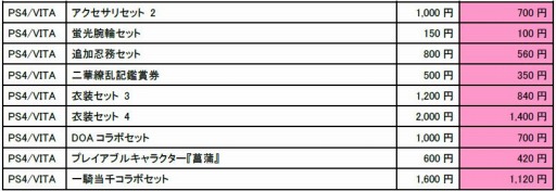 画像ギャラリー No.004のサムネイル画像 / 「閃乱カグラ」シリーズと「VALKYRIE DRIVE -BHIKKHUNI-」のDL版半額セールを実施