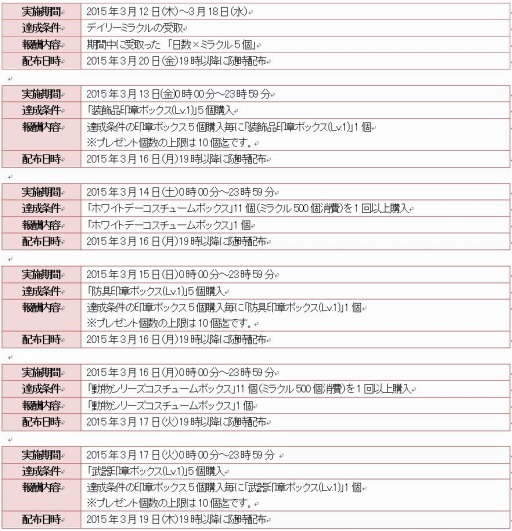 画像ギャラリー No.002のサムネイル画像 / 「アークスフィア」「印章合成deボーナス」などアップデート記念キャンペーン実施