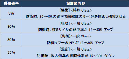 ꡼ No.001Υͥ / CONQUERx2׼ͼ٥ȡְΤνʤҤȡˤϽѥפ