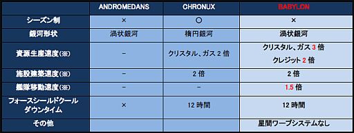 ꡼ No.003 | CONQUERx2סԡɤŻ뤷3СBABYLONפץ