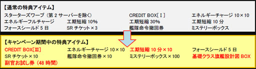画像集#002のサムネイル/「CONQUERx2」新規プレイヤー支援で3つのウェルカムキャンペーンを開催