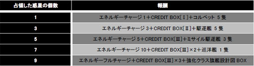 画像集#004のサムネイル/「CONQUERx2」新規プレイヤー支援で3つのウェルカムキャンペーンを開催
