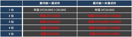 画像集#004のサムネイル/「CONQUERx2」でシーズン4が開幕。さまざまな変更点をチェックしよう