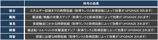 画像集#005のサムネイル/「CONQUERx2」でシーズン4が開幕。さまざまな変更点をチェックしよう