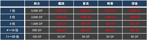 画像集#006のサムネイル/「CONQUERx2」でシーズン4が開幕。さまざまな変更点をチェックしよう