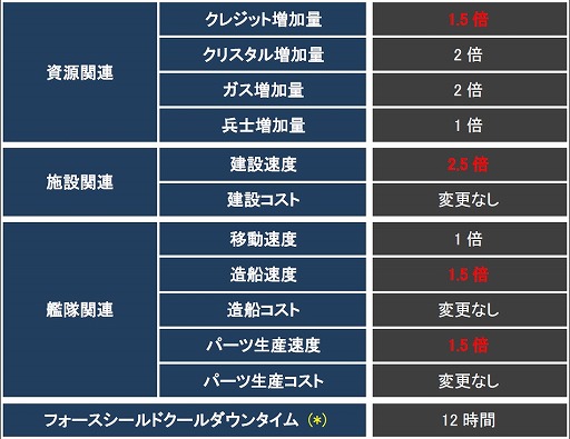 画像集#008のサムネイル/「CONQUERx2」でシーズン4が開幕。さまざまな変更点をチェックしよう