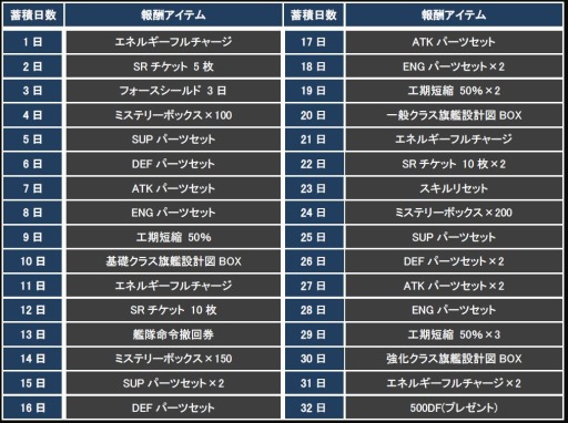 画像集#001のサムネイル/「CONQUERx2」サービス開始2周年記念イベントを実施。記念ボックスも登場