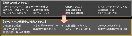 画像集#002のサムネイル/「CONQUERx2」サービス開始2周年記念イベントを実施。記念ボックスも登場