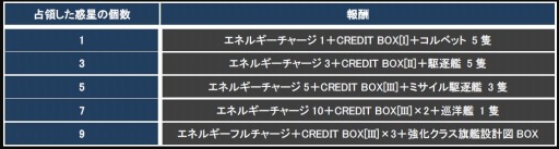 画像集#004のサムネイル/「CONQUERx2」サービス開始2周年記念イベントを実施。記念ボックスも登場