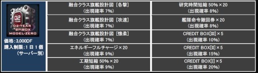 画像集#006のサムネイル/「CONQUERx2」サービス開始2周年記念イベントを実施。記念ボックスも登場