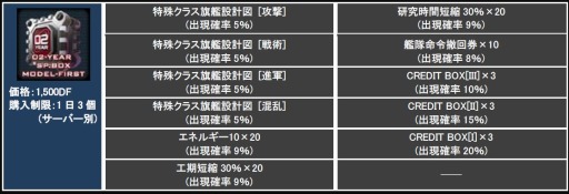 画像集#007のサムネイル/「CONQUERx2」サービス開始2周年記念イベントを実施。記念ボックスも登場