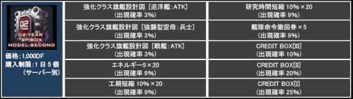 画像集#008のサムネイル/「CONQUERx2」サービス開始2周年記念イベントを実施。記念ボックスも登場