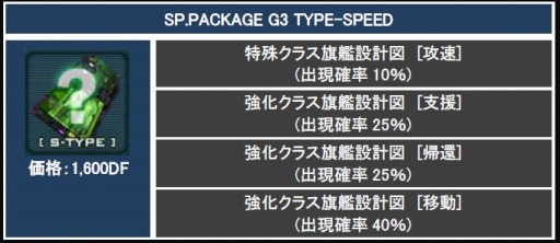 画像集#009のサムネイル/「CONQUERx2」サービス開始2周年記念イベントを実施。記念ボックスも登場