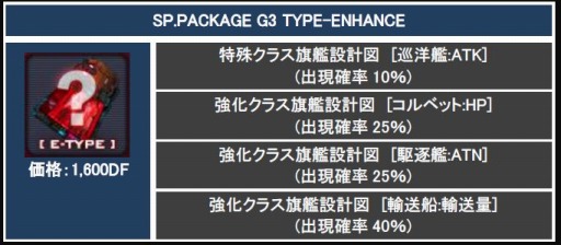 画像集#010のサムネイル/「CONQUERx2」サービス開始2周年記念イベントを実施。記念ボックスも登場