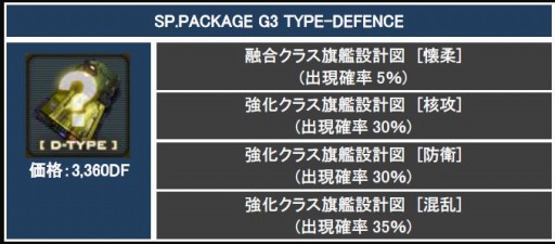 画像集#011のサムネイル/「CONQUERx2」サービス開始2周年記念イベントを実施。記念ボックスも登場