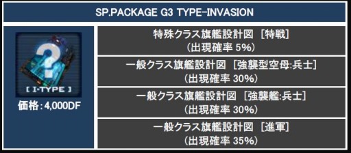 画像集#012のサムネイル/「CONQUERx2」サービス開始2周年記念イベントを実施。記念ボックスも登場