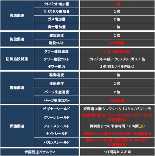 ꡼ No.003Υͥ / CONQUERx2סCHRONUXץС624˳