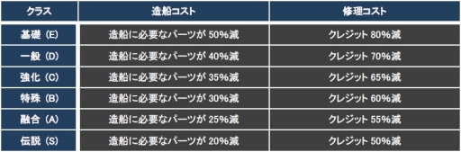 ꡼ No.005Υͥ / CONQUERx2סCHRONUXץС624˳