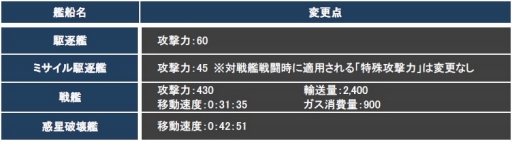 ꡼ No.006Υͥ / CONQUERx2סCHRONUXץС624˳