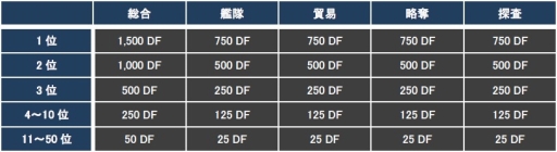 ꡼ No.007Υͥ / CONQUERx2סCHRONUXץС624˳