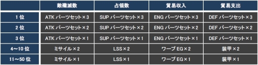 ꡼ No.008Υͥ / CONQUERx2סCHRONUXץС624˳