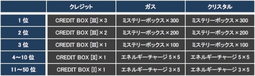 ꡼ No.009Υͥ / CONQUERx2סCHRONUXץС624˳