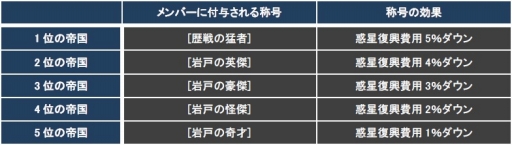 ꡼ No.011Υͥ / CONQUERx2סCHRONUXץС624˳
